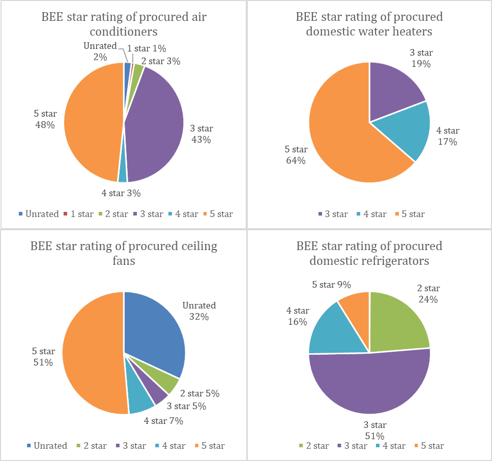 fig1 for EE PPP update