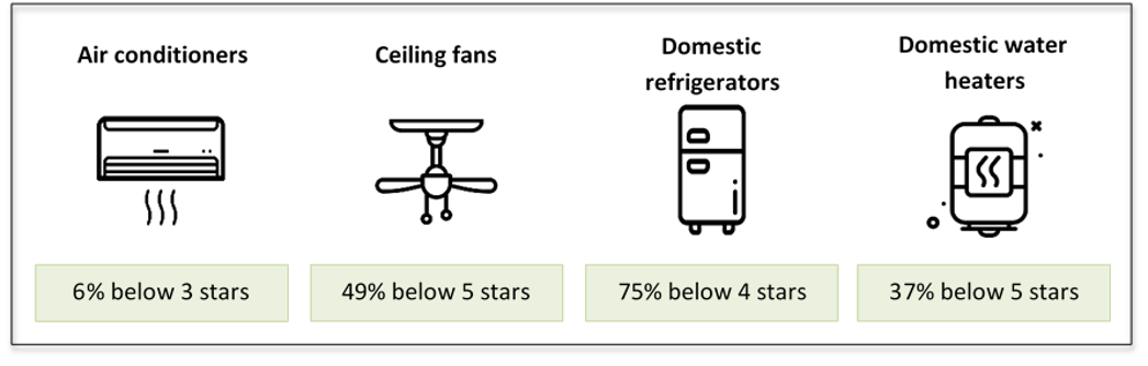 fig 2 for EE PPP update