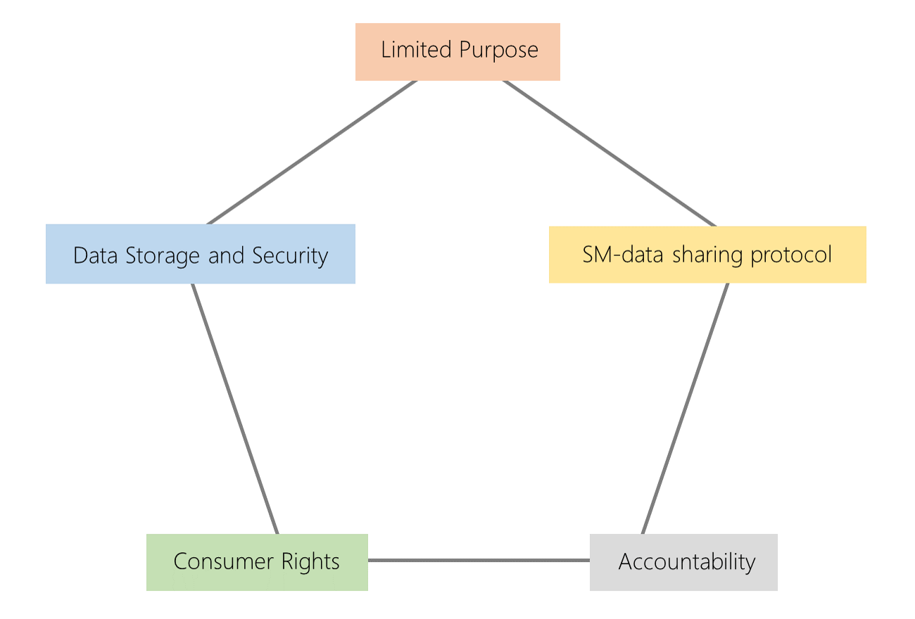 PPP smart meter privacy 1figure2