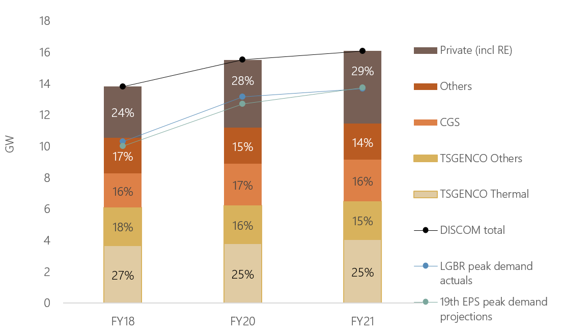 fig1