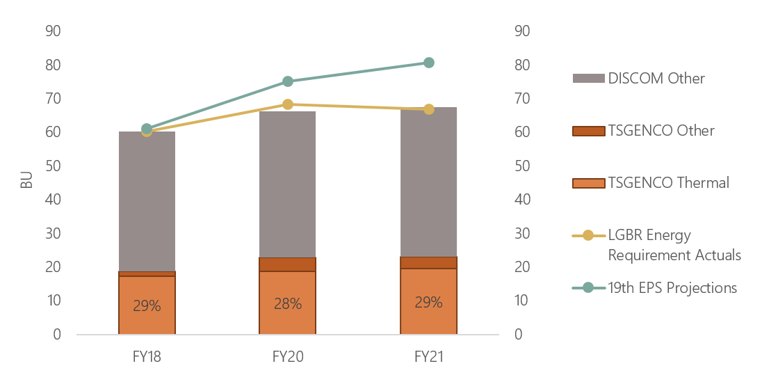 fig2