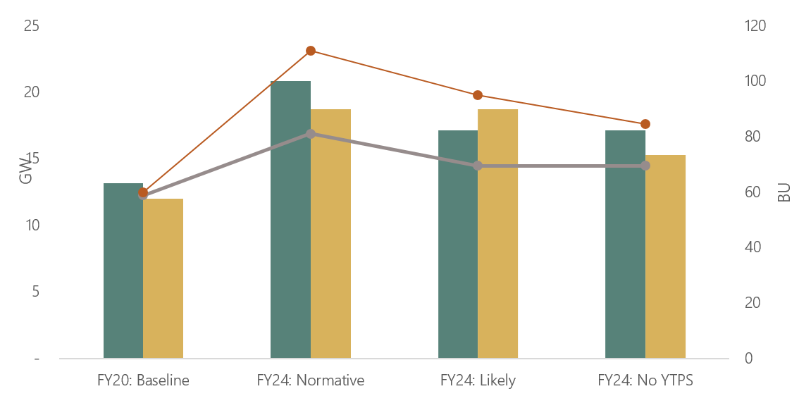 fig3