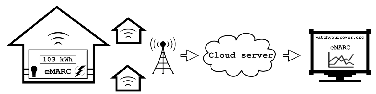 1 How eMARC works